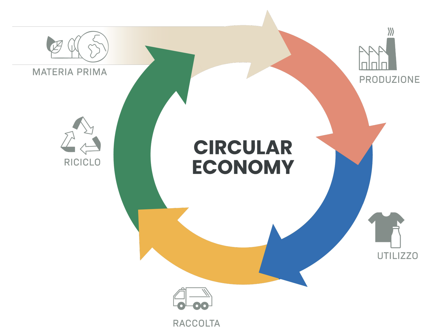 Economia Circolare_Borgotti